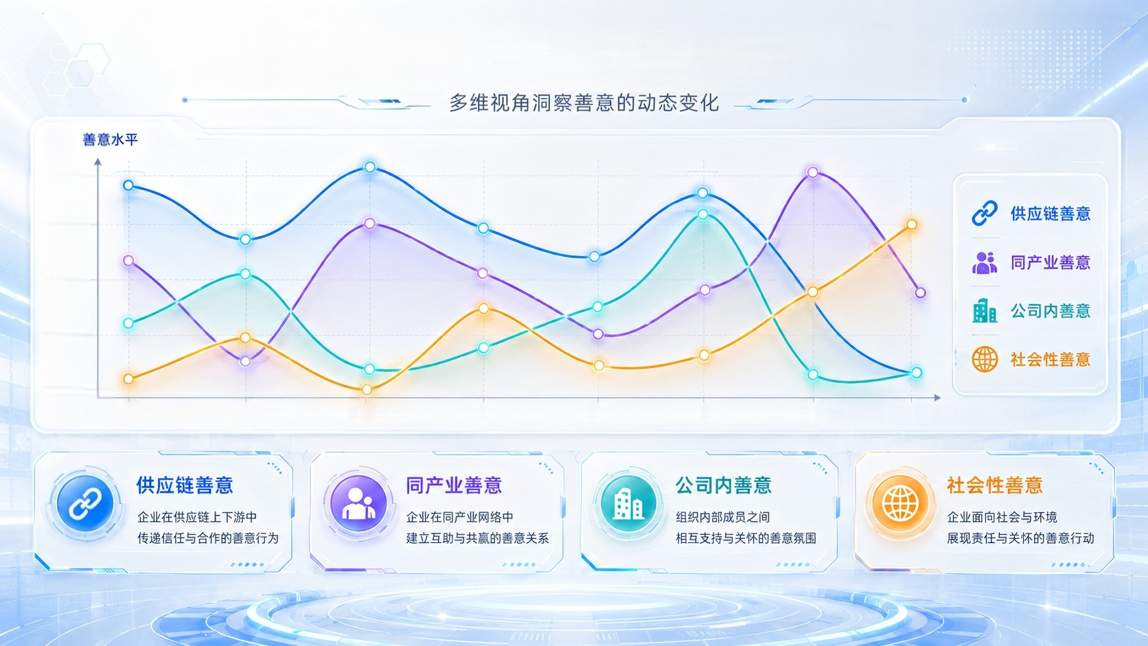 善意指数